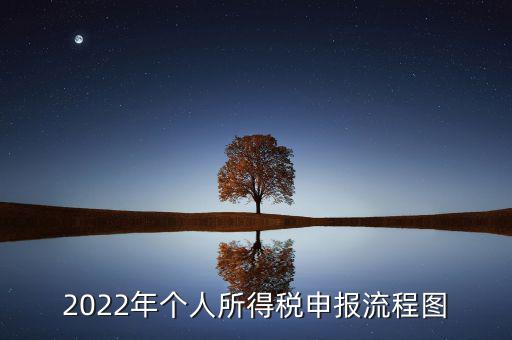 做稅務(wù)報告有什么流程圖，稅務(wù)報告的流程有哪些