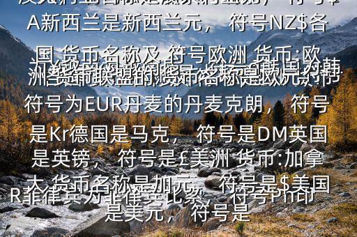 各國(guó) 貨幣名稱及 符號(hào)$亞洲 貨幣:中國(guó) 貨幣名稱是人民幣元， 符號(hào)為￥越南為越南盾， 符號(hào)?韓國(guó)為韓元， 符號(hào)?柬埔寨為瑞爾， 符號(hào)CR菲律賓為菲律賓比索， 符號(hào)Ph印度是盧比， 符號(hào)Re大洋洲 貨幣:澳大利亞名稱是澳大利亞元， 符號(hào)$A新西蘭是新西蘭元， 符號(hào)NZ$各國(guó) 貨幣名稱及 符號(hào)歐洲 貨幣:歐洲 貨幣聯(lián)盟的 貨幣名稱是歐元， 符號(hào)為EUR丹麥的丹麥克朗， 符號(hào)是Kr德國(guó)是馬克， 符號(hào)是DM英國(guó)是英鎊， 符號(hào)是￡美洲 貨幣:加拿大 貨幣名稱是加元， 符號(hào)是$美國(guó)是美元， 符號(hào)是