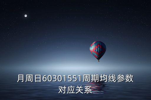 k線周期有什么關(guān)系，外匯k線中均線中的周期代表什么意思