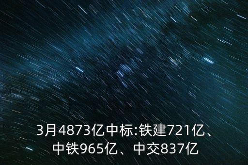 3月4873億中標(biāo):鐵建721億、 中鐵965億、中交837億