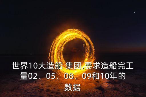 世界10大造船 集團,要求造船完工量02、05、08、09和10年的數據